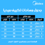 Midea XTreme Pro 1.5HP Cool Only Air Conditioner M1SEFT-12CRN - Image 5